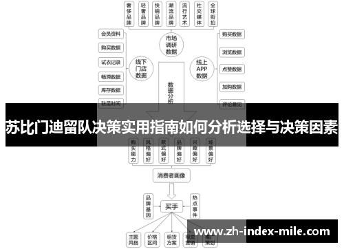 苏比门迪留队决策实用指南如何分析选择与决策因素 苏比门迪留队决策实用指南如何分析选择与决策因素