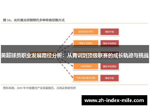 英超球员职业发展路径分析：从青训到顶级联赛的成长轨迹与挑战