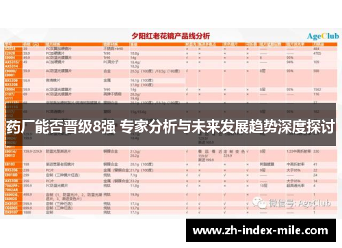 药厂能否晋级8强 专家分析与未来发展趋势深度探讨 药厂能否晋级8强 专家分析与未来发展趋势深度探讨