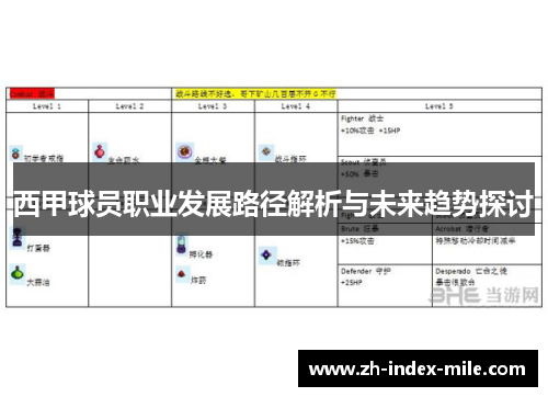 西甲球员职业发展路径解析与未来趋势探讨 西甲球员职业发展路径解析与未来趋势探讨