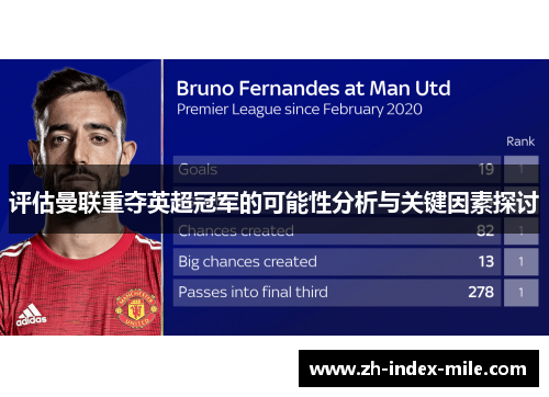 评估曼联重夺英超冠军的可能性分析与关键因素探讨 评估曼联重夺英超冠军的可能性分析与关键因素探讨