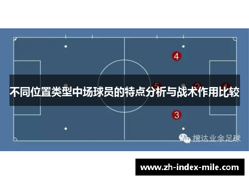 不同位置类型中场球员的特点分析与战术作用比较 不同位置类型中场球员的特点分析与战术作用比较