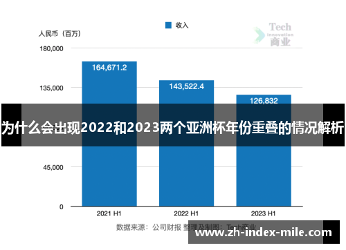为什么会出现2022和2023两个亚洲杯年份重叠的情况解析 为什么会出现2022和2023两个亚洲杯年份重叠的情况解析