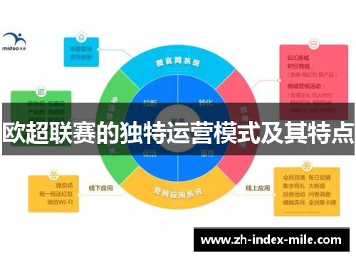 欧超联赛的独特运营模式及其特点 欧超联赛的独特运营模式及其特点