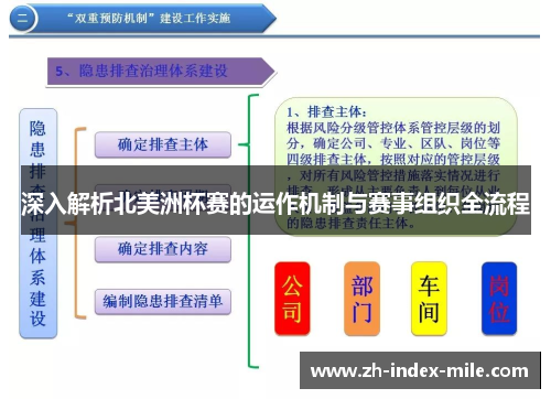 深入解析北美洲杯赛的运作机制与赛事组织全流程 深入解析北美洲杯赛的运作机制与赛事组织全流程