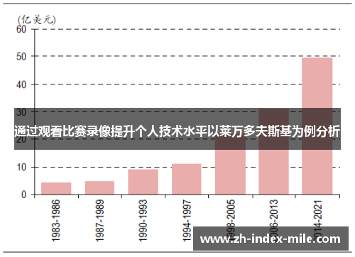 通过观看比赛录像提升个人技术水平以莱万多夫斯基为例分析 通过观看比赛录像提升个人技术水平以莱万多夫斯基为例分析