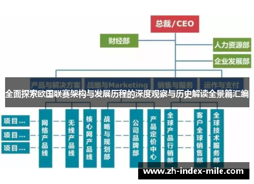 全面探索欧国联赛架构与发展历程的深度观察与历史解读全景篇汇编 全面探索欧国联赛架构与发展历程的深度观察与历史解读全景篇汇编