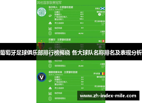 葡萄牙足球俱乐部排行榜揭晓 各大球队名称排名及表现分析