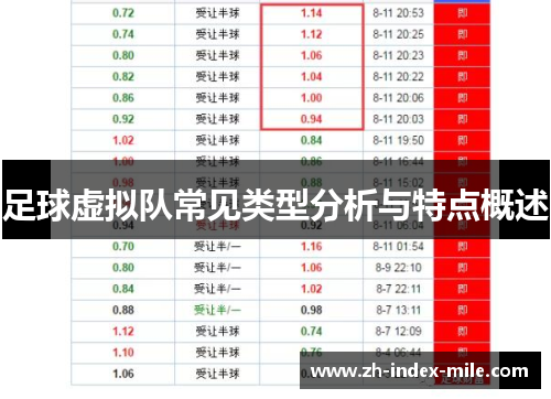 足球虚拟队常见类型分析与特点概述 足球虚拟队常见类型分析与特点概述