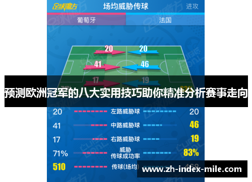 预测欧洲冠军的八大实用技巧助你精准分析赛事走向 预测欧洲冠军的八大实用技巧助你精准分析赛事走向