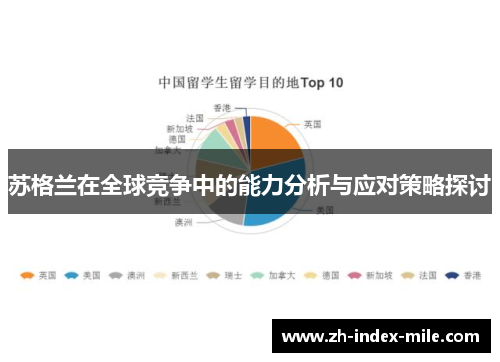 苏格兰在全球竞争中的能力分析与应对策略探讨