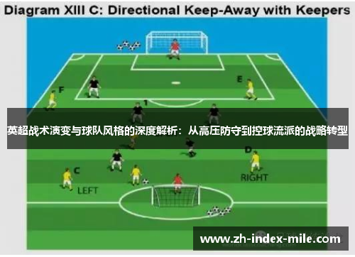 英超战术演变与球队风格的深度解析:从高压防守到控球流派的战略转型 英超战术演变与球队风格的深度解析:从高压防守到控球流派的战略转型