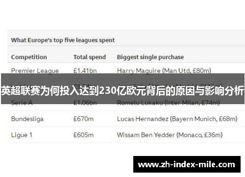 英超联赛为何投入达到230亿欧元背后的原因与影响分析 英超联赛为何投入达到230亿欧元背后的原因与影响分析