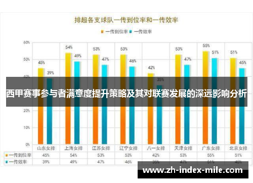 西甲赛事参与者满意度提升策略及其对联赛发展的深远影响分析