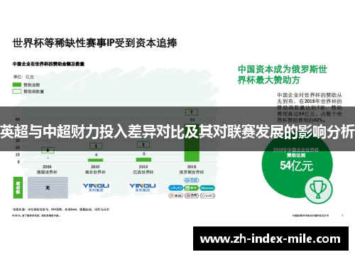 英超与中超财力投入差异对比及其对联赛发展的影响分析