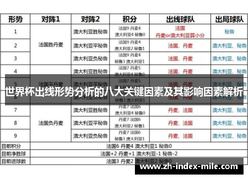 世界杯出线形势分析的八大关键因素及其影响因素解析