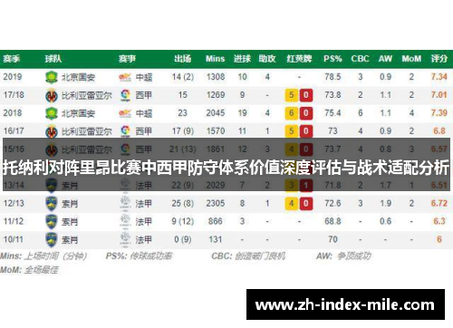 托纳利对阵里昂比赛中西甲防守体系价值深度评估与战术适配分析