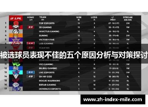 被选球员表现不佳的五个原因分析与对策探讨