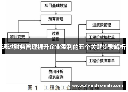 通过财务管理提升企业盈利的五个关键步骤解析