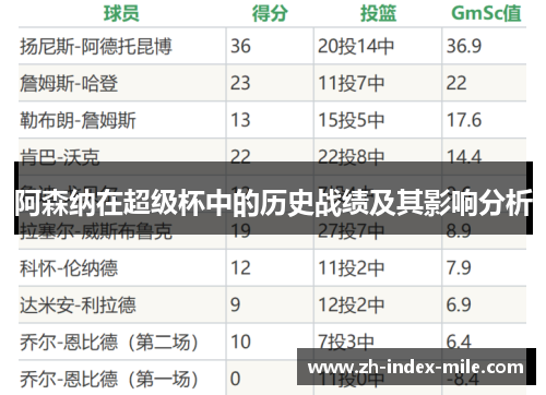 阿森纳在超级杯中的历史战绩及其影响分析 阿森纳在超级杯中的历史战绩及其影响分析