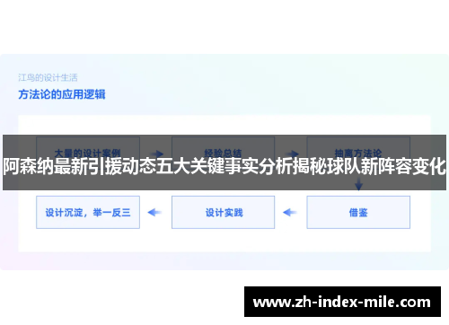 阿森纳最新引援动态五大关键事实分析揭秘球队新阵容变化