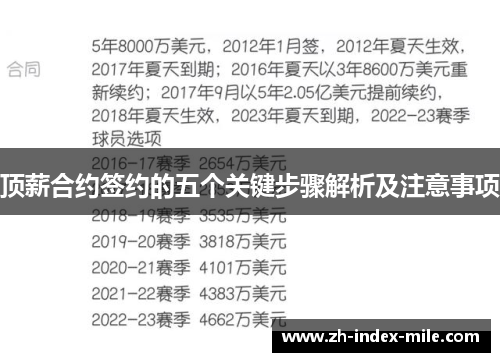 顶薪合约签约的五个关键步骤解析及注意事项 顶薪合约签约的五个关键步骤解析及注意事项
