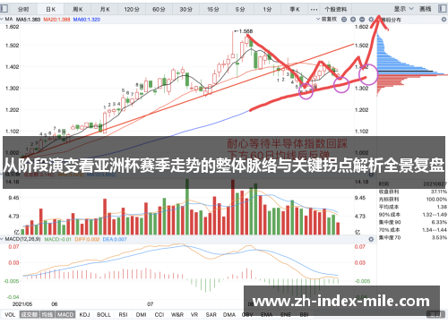 从阶段演变看亚洲杯赛季走势的整体脉络与关键拐点解析全景复盘